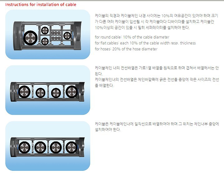 CPS CABLECHAIN